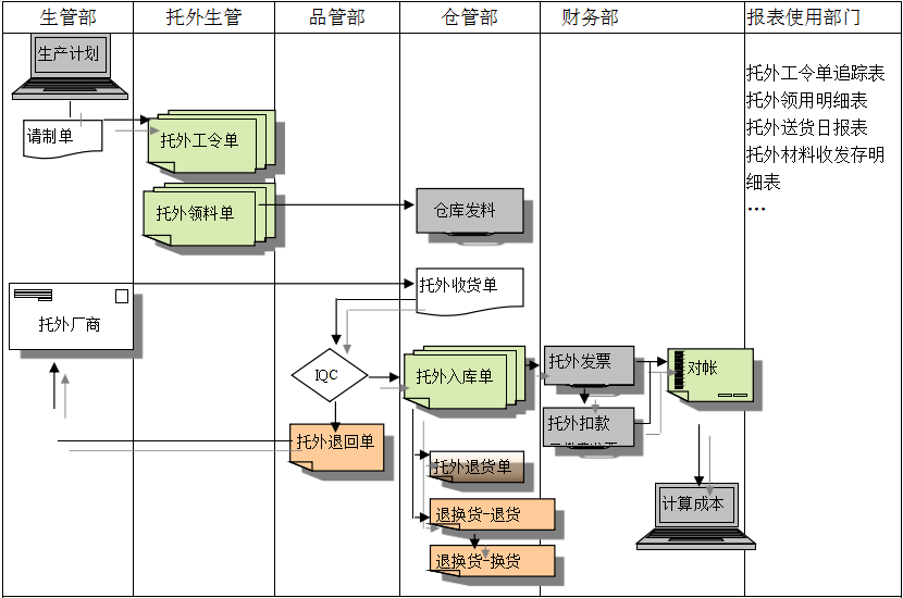 ERP开云电子官方网站-登录入口_开云(中国)
