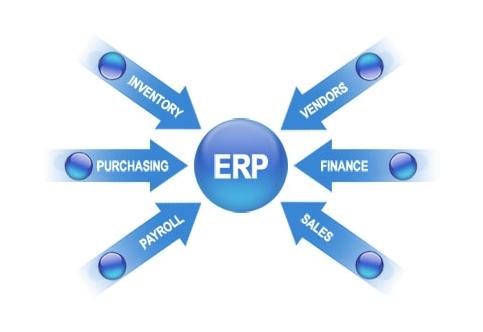 ERP开云电子官方网站-登录入口_开云(中国)
实施的风险要如何防范?
