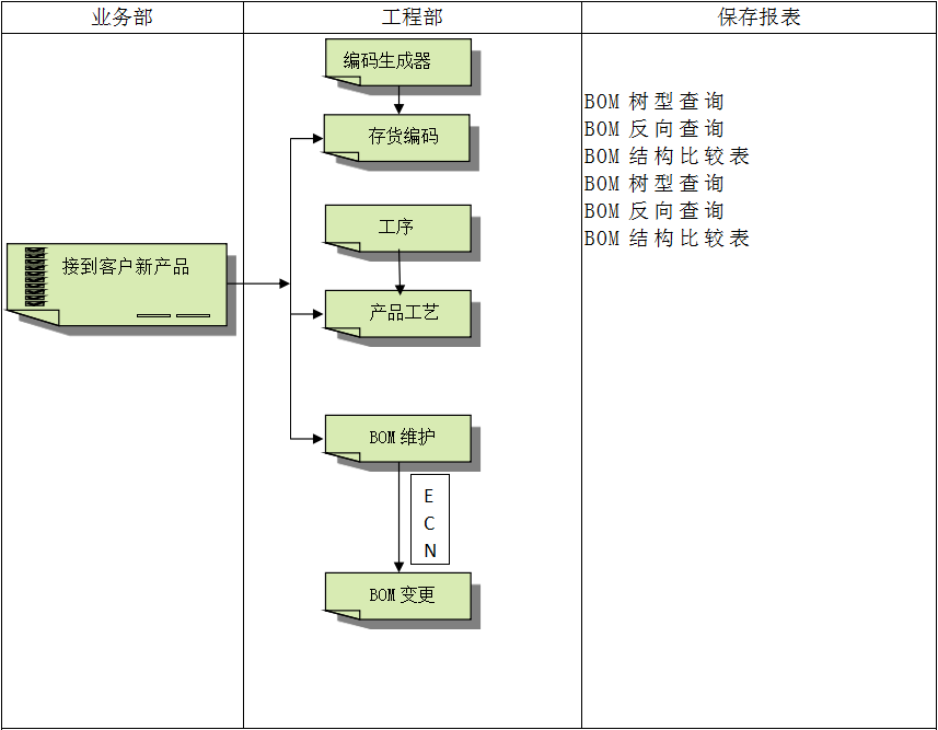 ERP开云电子官方网站-登录入口_开云(中国)
软件