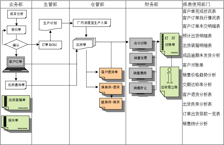 ERP开云电子官方网站-登录入口_开云(中国)
