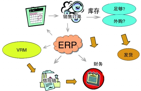 企业引入ERP开云电子官方网站-登录入口_开云(中国)
是必然趋势