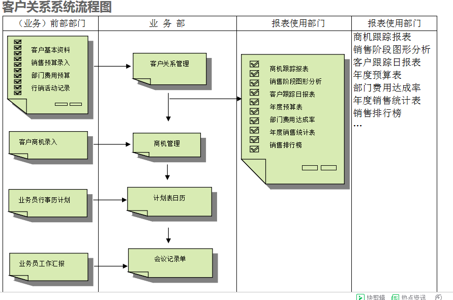 　ERP开云电子官方网站-登录入口_开云(中国)
的具体操作步骤是怎样的
