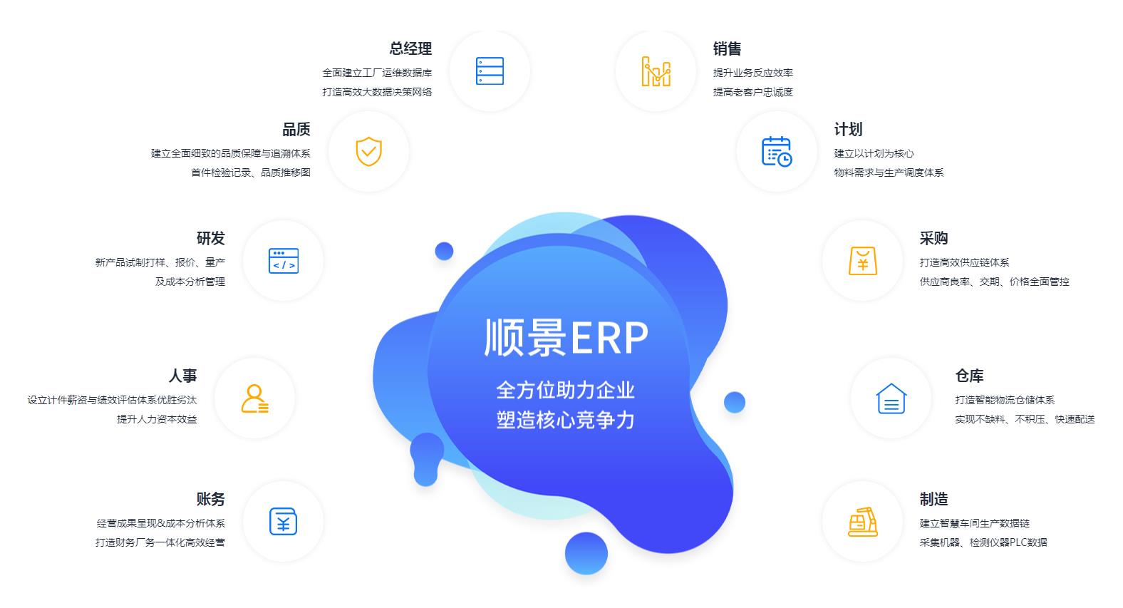 ERP管理开云电子官方网站-登录入口_开云(中国)
