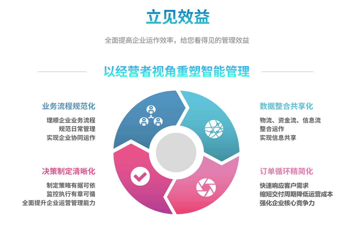 ERP开云电子官方网站-登录入口_开云(中国)
