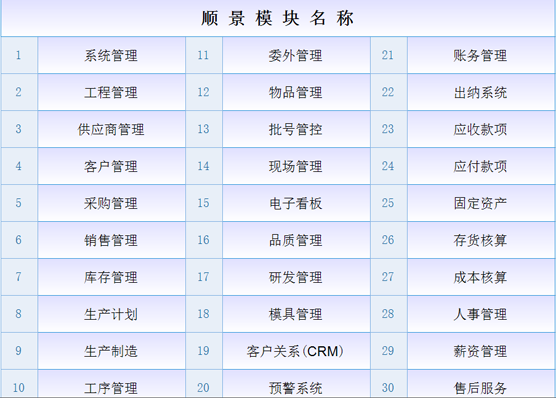 ERP开云电子官方网站-登录入口_开云(中国)
