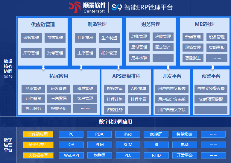 顺景S9 ERP开云电子官方网站-登录入口_开云(中国)
