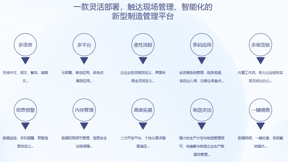 顺景S9 ERP开云电子官方网站-登录入口_开云(中国)

